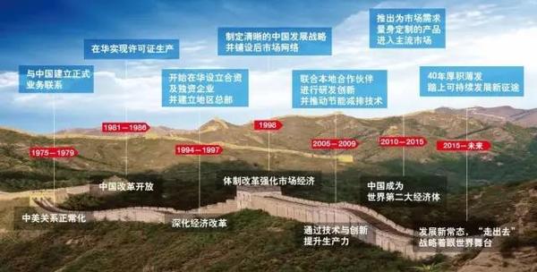 ����˹�й��߲㻻�����������׽�����