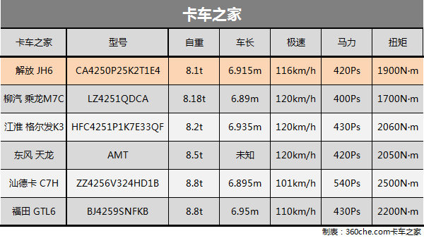 ��GB1589�ҳ�·&nbsp;6���������6��4ǣ����