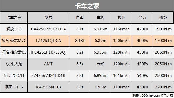 ��GB1589�ҳ�·&nbsp;6���������6��4ǣ����
