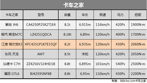 ��GB1589�ҳ�·&nbsp;6���������6��4ǣ����