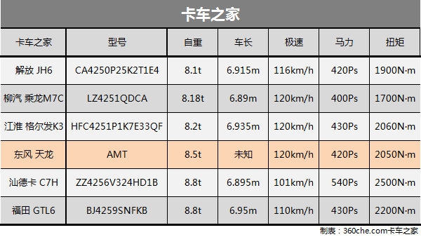 ��GB1589�ҳ�·&nbsp;6���������6��4ǣ����