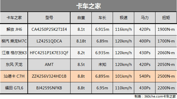 ��GB1589�ҳ�·&nbsp;6���������6��4ǣ����