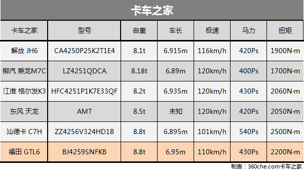 ��GB1589�ҳ�·&nbsp;6���������6��4ǣ����