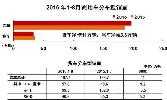 1-8»200򣡽Ῠ3.35% 