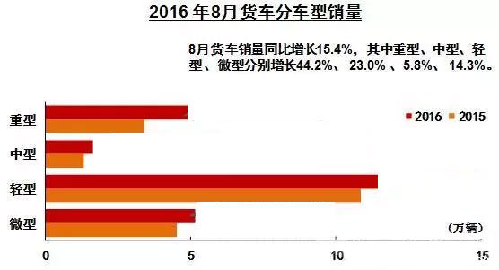 1-8»200򣡽Ῠ3.35% 