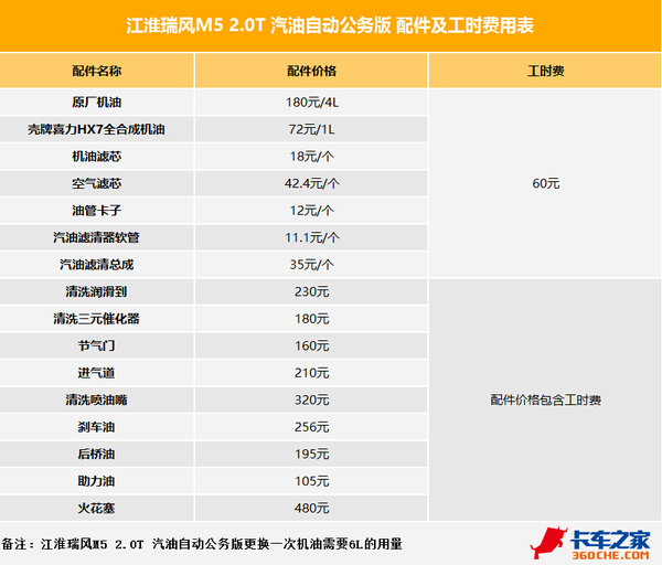 С850Ԫ M5 2.0TͰ汣