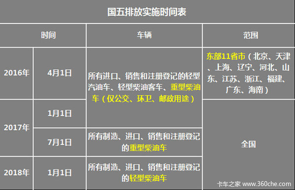 ���峵����Ȼ��½����&nbsp;����Ӱ�첢����