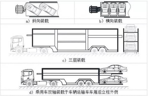 严禁双排车上高速 黑龙江21日实行新规