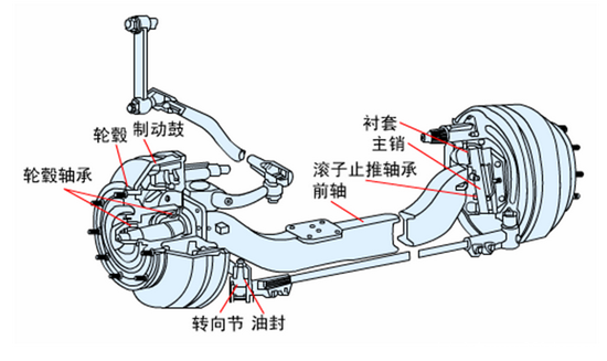 动力传递的纽带卡车车桥结构图文讲解图片列表