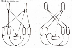 ��̥�����м��� �����Ը���̥λ����ȫ