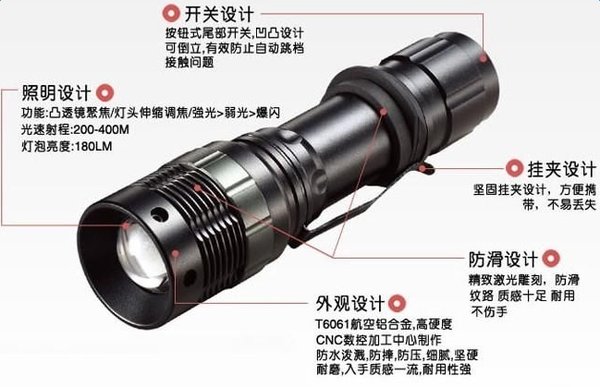 ��ȫ�г�8�󷨱�&nbsp;�㳵��ȱ���ļ��Ͻ���