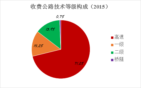 ɶͨ2015շѹ·Ƿ4.45ڣ