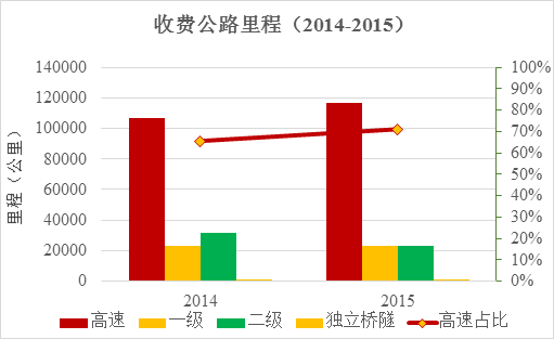 ɶͨ2015շѹ·Ƿ4.45ڣ