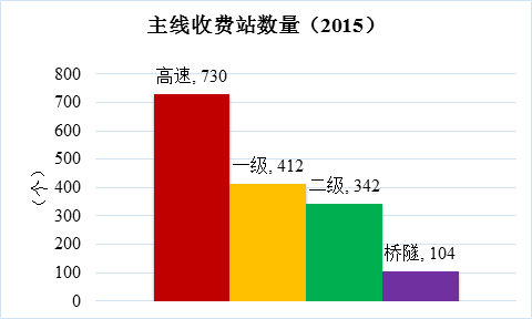 ɶͨ2015շѹ·Ƿ4.45ڣ