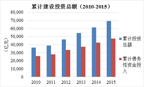 ɶͨ2015շѹ·Ƿ4.45ڣ