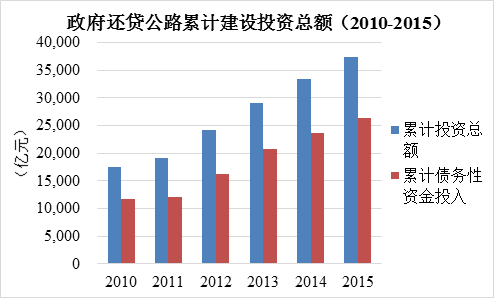 ɶͨ2015շѹ·Ƿ4.45ڣ