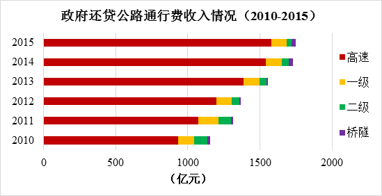 ɶͨ2015շѹ·Ƿ4.45ڣ