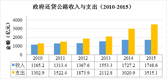 ɶͨ2015շѹ·Ƿ4.45ڣ