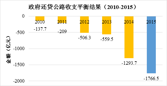 ɶͨ2015շѹ·Ƿ4.45ڣ