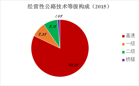 ɶͨ2015շѹ·Ƿ4.45ڣ