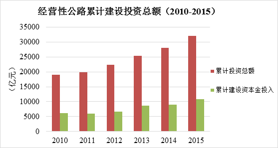 ɶͨ2015շѹ·Ƿ4.45ڣ