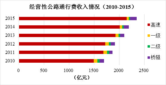 ɶͨ2015շѹ·Ƿ4.45ڣ