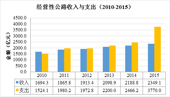 ɶͨ2015շѹ·Ƿ4.45ڣ