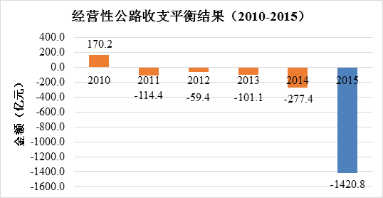 ɶͨ2015շѹ·Ƿ4.45ڣ