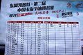 上届冠军又夺第一 东风节油赛强势回归