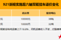 921后运价有所上升 广州零担涨了约15%