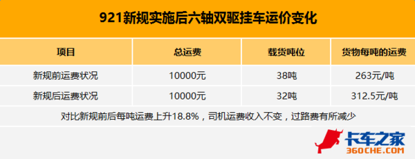 921���˼���������&nbsp;�����㵣����Լ15%