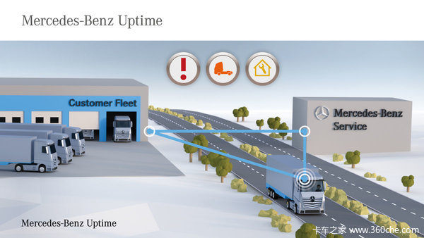 IAA���۰����չ̨&nbsp;�׷�Actros20�����