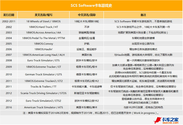 SCS������Ϸʷ&nbsp;��λ��˾�������������