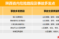 告别十一堵成