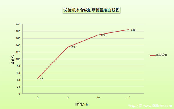 سѡ SPCʨ10W-40ϳ