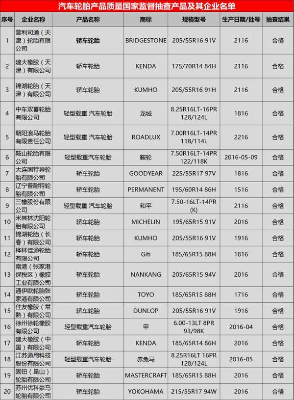 �����ʼ�ֳ��80����������̥��Ʒ���