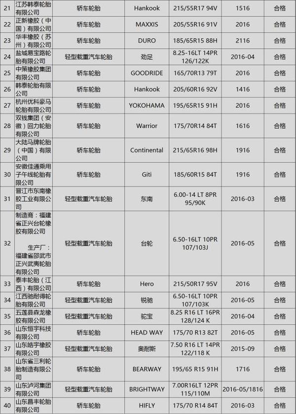 �����ʼ�ֳ��80����������̥��Ʒ���