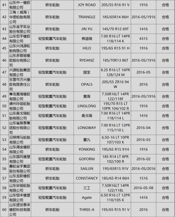 �����ʼ�ֳ��80����������̥��Ʒ���