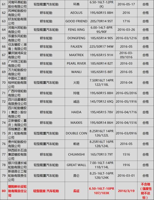 �����ʼ�ֳ��80����������̥��Ʒ���