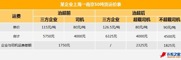 �Ϻ��γ������˷���10%&nbsp;�ô�������˾��