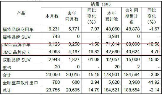 Ῠǰ310.58% 巢9²챨