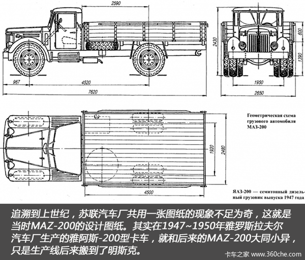 ѧ(2) һMAZ-200