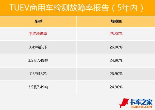 �򳵾Ͳο�����&nbsp;ȫ������¹����켼��