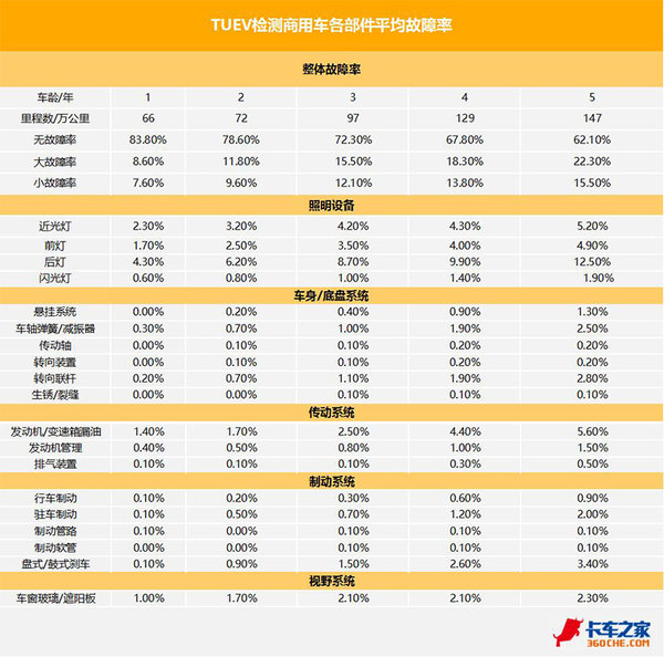 �򳵾Ͳο�����&nbsp;ȫ������¹����켼��