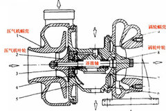 ��ѹ��ʹ�ñ�����淶 �������Σ����