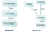 长安、中航汽车重组 四大悬念揭开谜底
