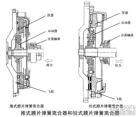 柴油机离合片安装图图片