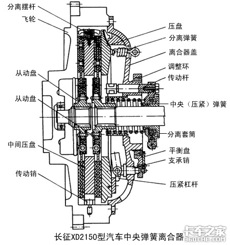 机械离合器种类图片