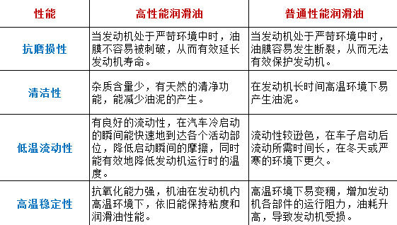 长期使用不同机油 发动机里面居然这样