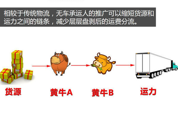主要整治超载 中物联副会长解读921新政